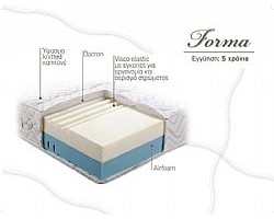 Linea Strom FORMA 81 έως 90
