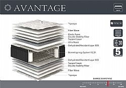 Linea Strom AVANTAGE 191 έως 200 