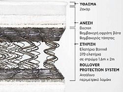 Candia Strom  EROS 82 έως 90