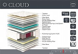 Linea Strom CLOUD 81 έως 90