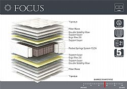 Linea Strom FOCUS 141 έως 150 