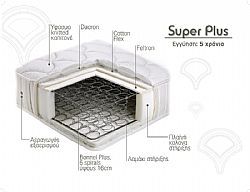Linea Strom SUPER PLUS 191 έως 200 