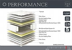 Linea Strom PERFORMANCE 81 έως 90