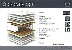 Linea Strom COMFORT 91 έως 100