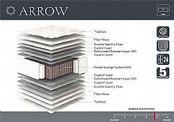 Linea Strom ARROW 111 έως 120