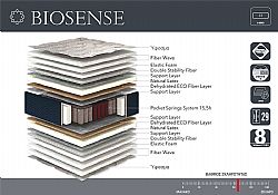 Linea Strom BIOSENSE 171 έως 180