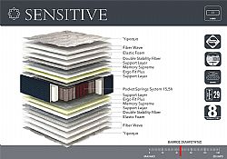 Linea Strom SENSITIVE 181 έως 190